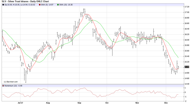黄金市场有哪些看多因素?