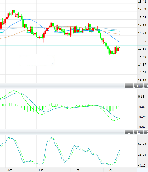 短期银价风险偏中性 反弹关注20日均线