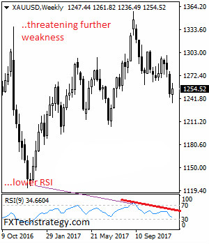 现货金价面临回撤风险
