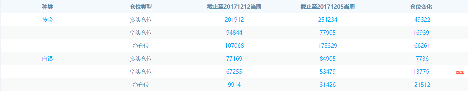 税改进展峰回路转金价惊坐过山车 下周转为看多黄金?