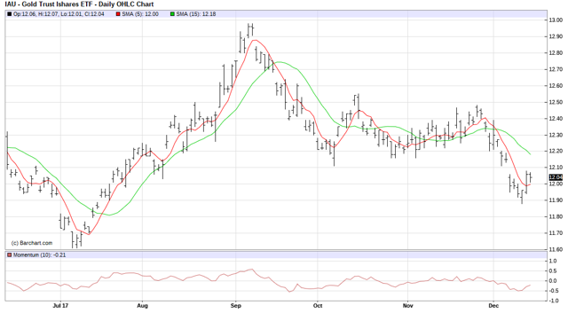 黄金市场有哪些看多因素?