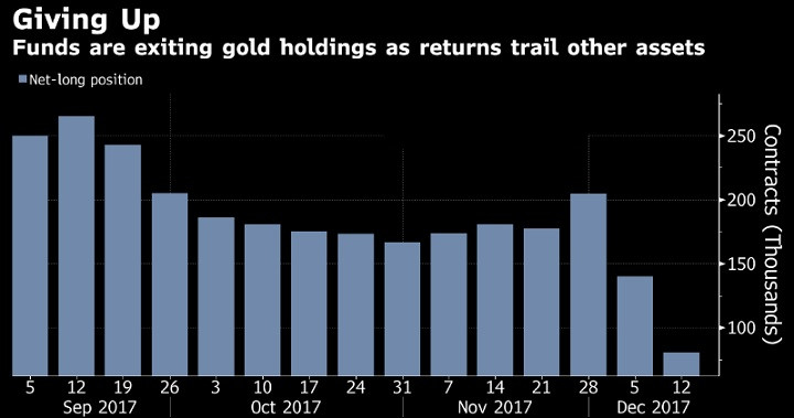 金价持稳于1260 逼近上方200日均线1268水平
