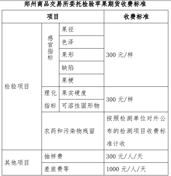 什么叫期货仓单 1b011c1f36a88c5542a03c9e9fb1647f.png?_=1513669752439