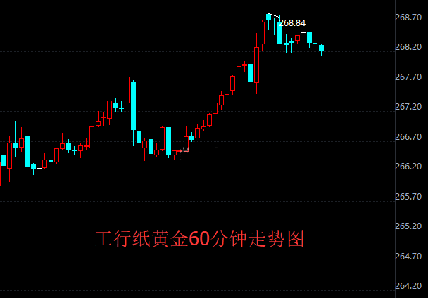 税改再添不确定性 工行纸黄金稳健上升