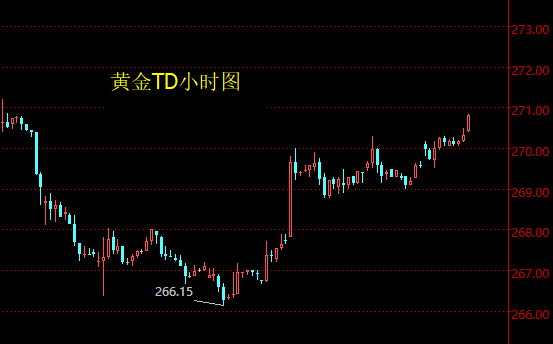 周二午盘时段黄金TD延续涨势