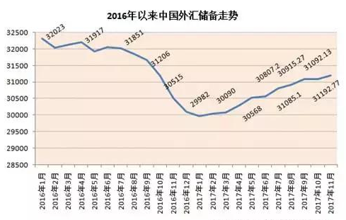 美元贬值对中国GDP的影响_全球盯着外汇企图掌控它,但现在看来很无奈 搜狐(2)