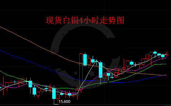 今日亚欧盘银价震荡调整 现交投于16.131附近