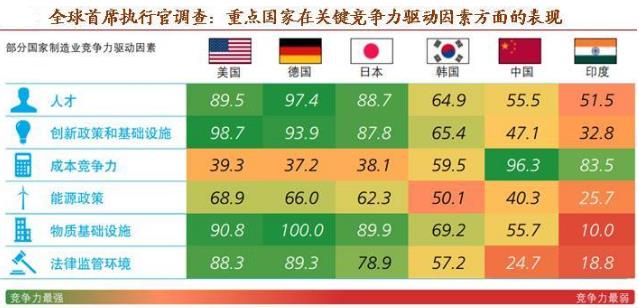 深度：特朗普政府税改真的是一副“毒药”吗？