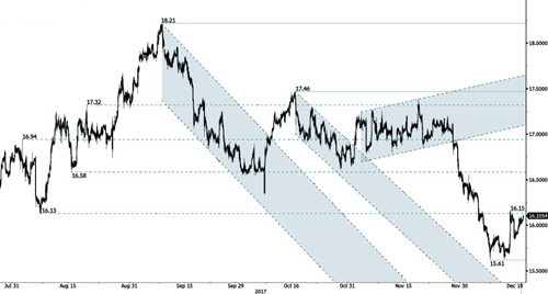 现货白银分析预测