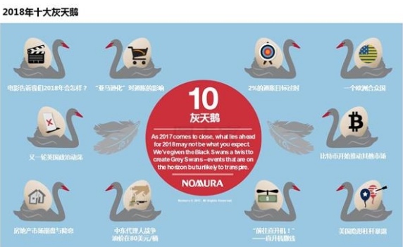 2018年十大潜在“灰天鹅”发生的概率是多少?