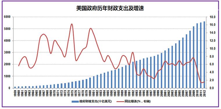 深度：特朗普政府税改真的是一副“毒药”吗？