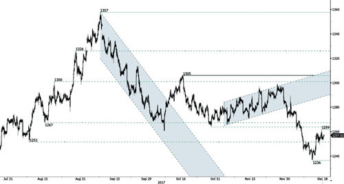 现货白银分析预测
