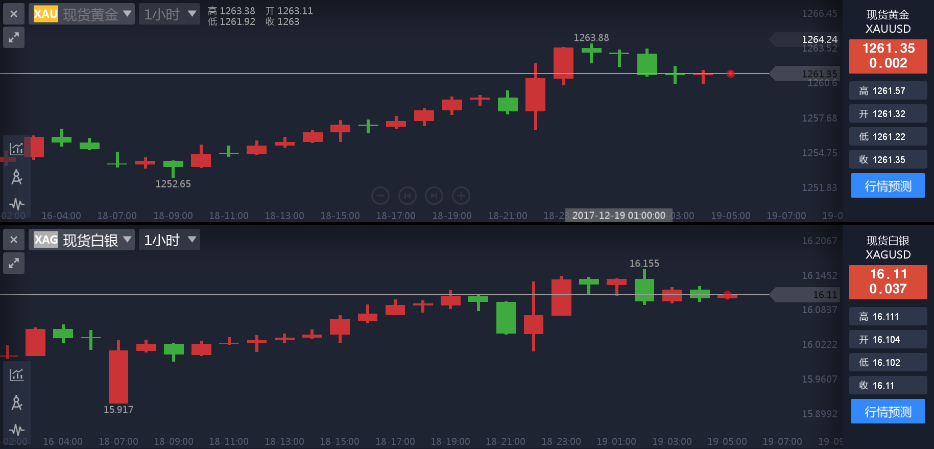 美国三大股指齐创新高 限制黄金上行空间