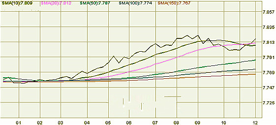 一澳元等于多少人民币(2017年12月20日)