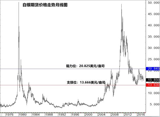 面对激进加息的美联储 黄金投资者该如何应对?