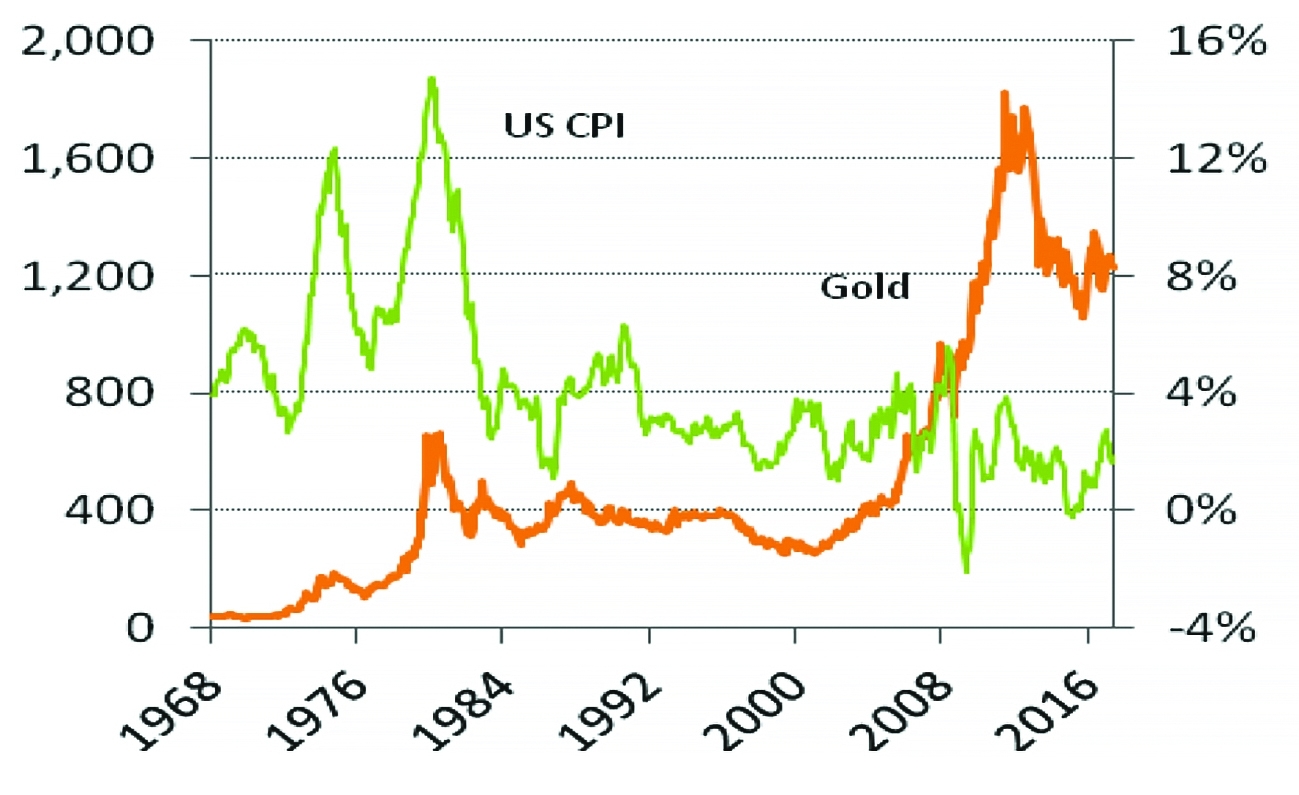 地缘政治风险加剧 黄金投资备受鼓舞