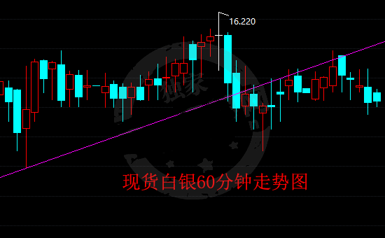 税改出现乌龙 白银先跌后涨