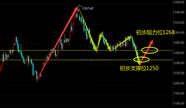 欧洲央行“鹰派之王”再发声 现货黄金延续震荡上行走势