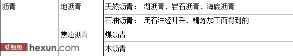什么是沥青