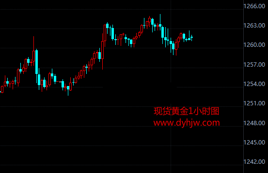 税改投票惊现意外 国际黄金触底反弹