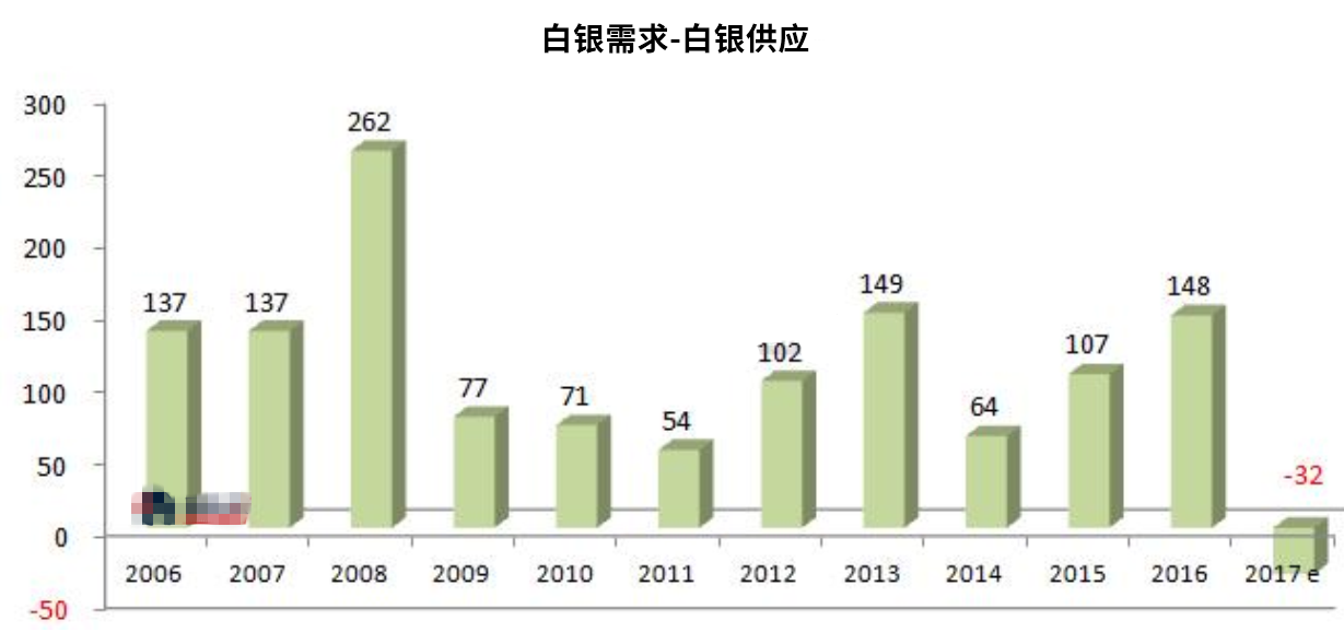 白银中期底部或已形成