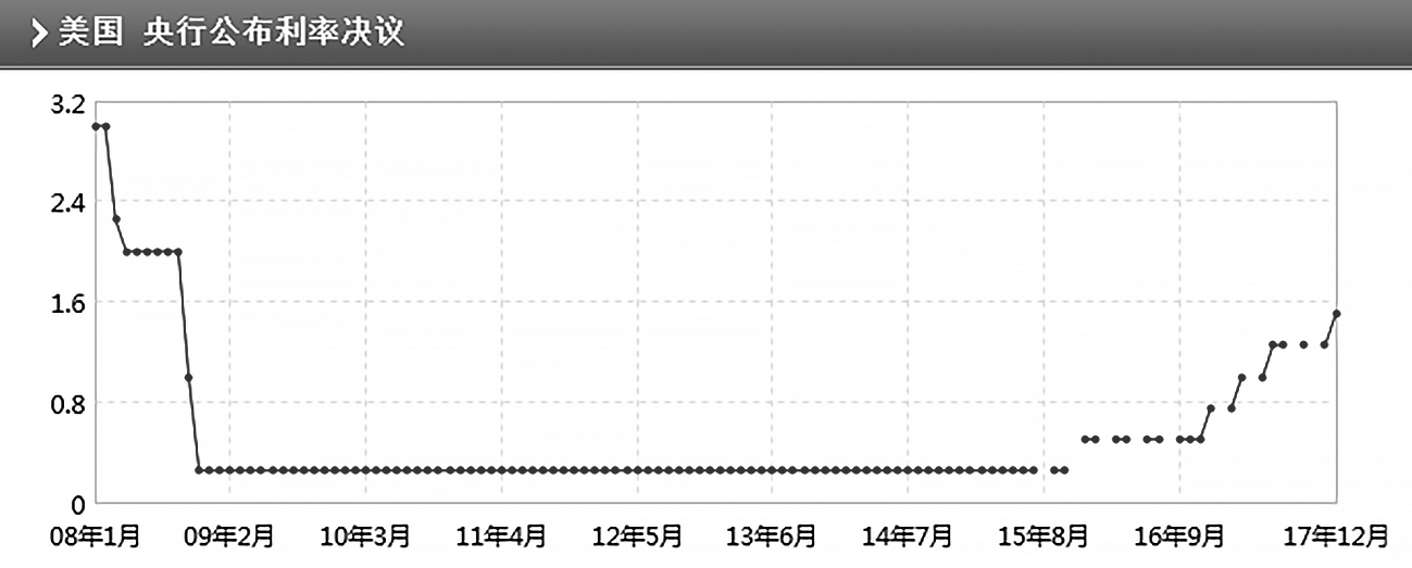 近期黄金定价主要围绕围绕通胀和美联储加息