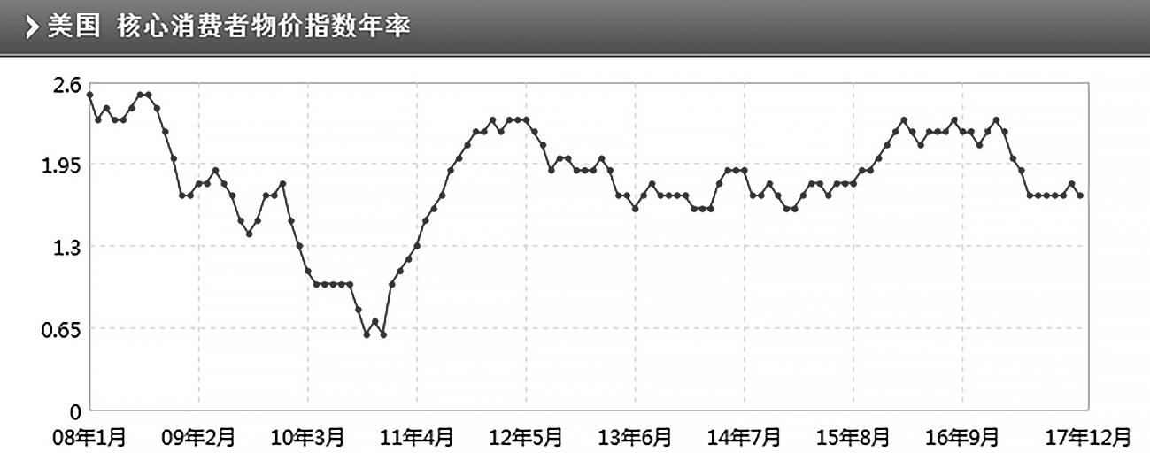 近期黄金定价主要围绕围绕通胀和美联储加息