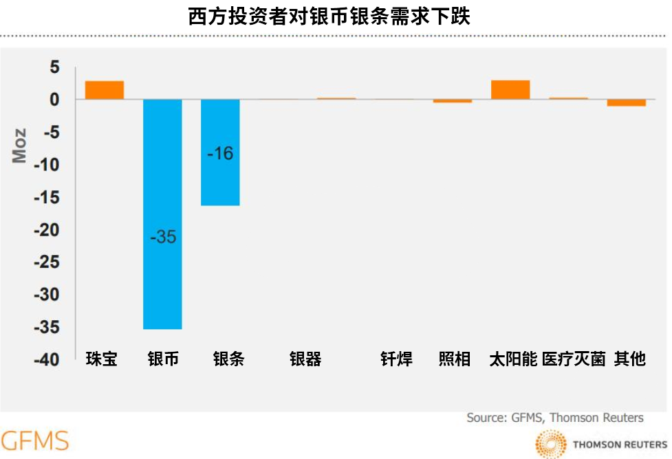 白银中期底部或已形成