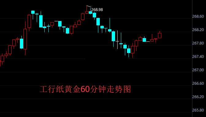 美国国债价格上扬 工行纸黄金结束五连涨
