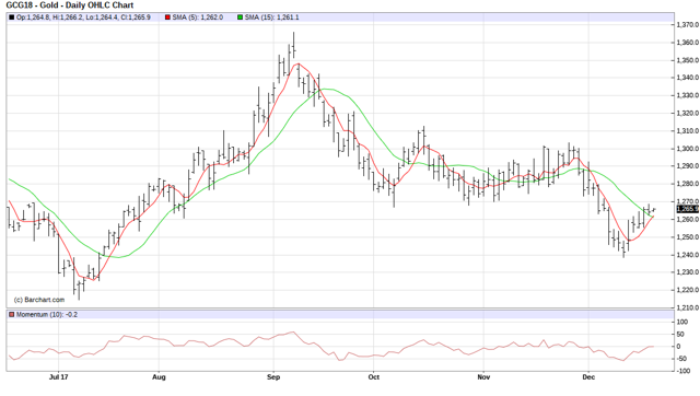 黄金还在寻找“恐慌催化剂” 这将成为下一次反弹主要动力
