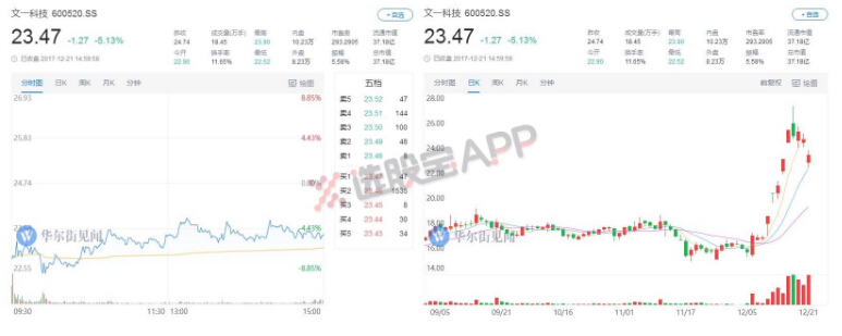 A股五张图:龙头四两拨千斤,严打之下居然还有人敢“顶风作案”!