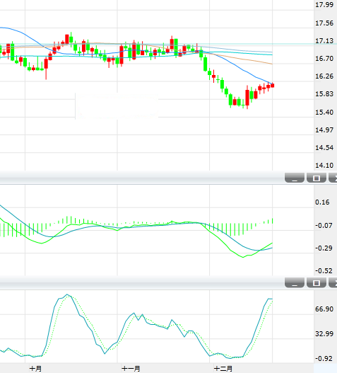 白银周四亚洲时段交投在16.20美元附近