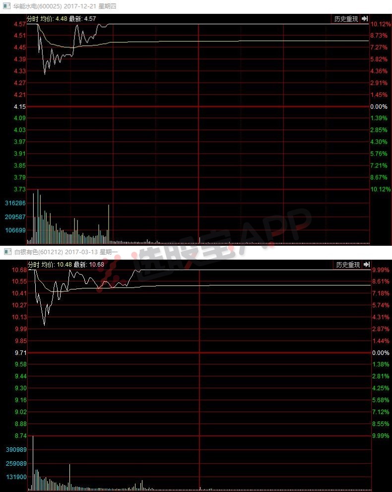 A股五张图:龙头四两拨千斤,严打之下居然还有人敢“顶风作案”!
