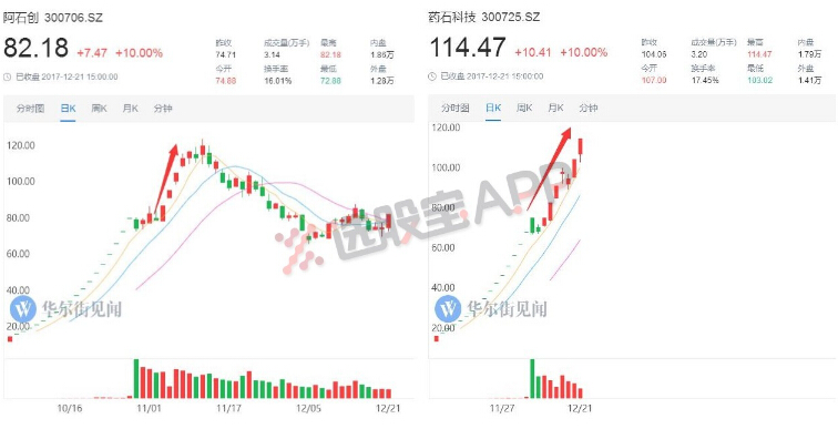 A股五张图:龙头四两拨千斤,严打之下居然还有人敢“顶风作案”!