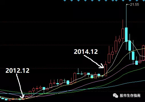 冯小刚票房6亿，贾跃亭票房10亿美元