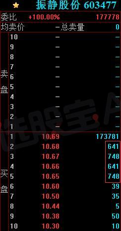 A股五张图:龙头四两拨千斤,严打之下居然还有人敢“顶风作案”!