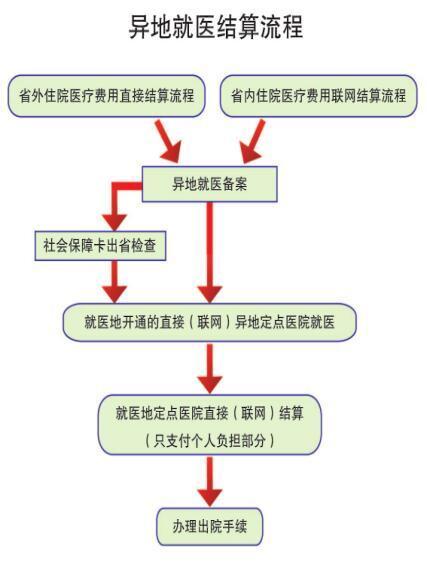 住院费用_2018年人均住院费用(3)