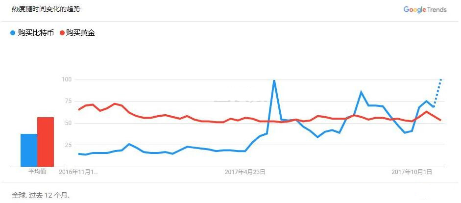 从保值和长期投资角度考虑 黄金仍是投资者首选标的之一