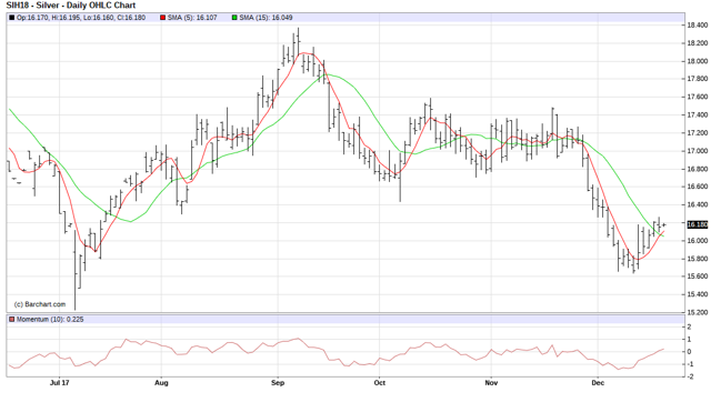 黄金还在寻找“恐慌催化剂” 这将成为下一次反弹主要动力