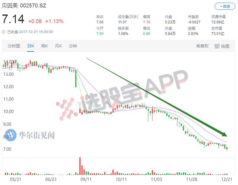A股五张图:龙头四两拨千斤,严打之下居然还有人敢“顶风作案”!