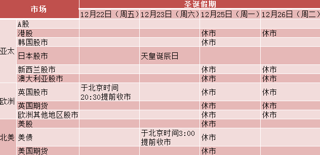 外汇交易时间和休市时间 91fa12b8efbd7a336e33e706685d9833.png?_=1513933559260