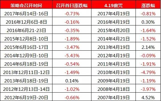 2017仅剩五个交易日！将会上演“年底魔咒”还是“圣诞效应”？