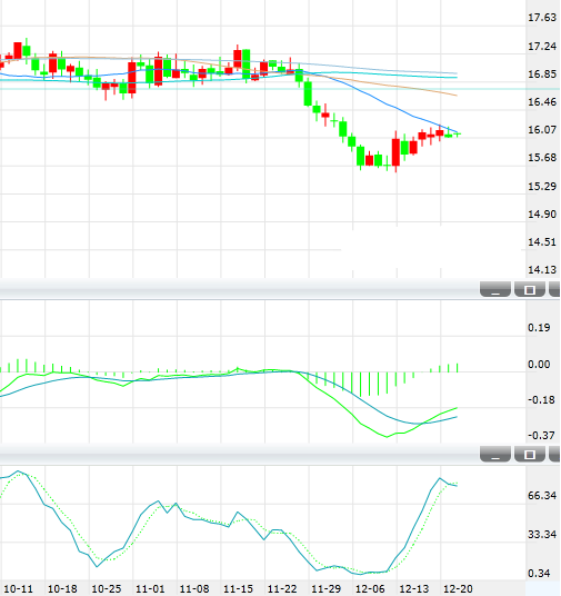 白银周五亚洲时段交投在16.15美元附近