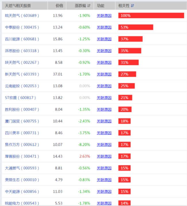 概念股一览表 c324c9e44fbd5bc9f187eca4449712db.png?_=1513921312399