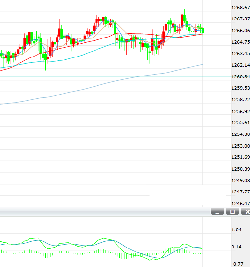 美国政府圣诞节不关门 金价涨势受限