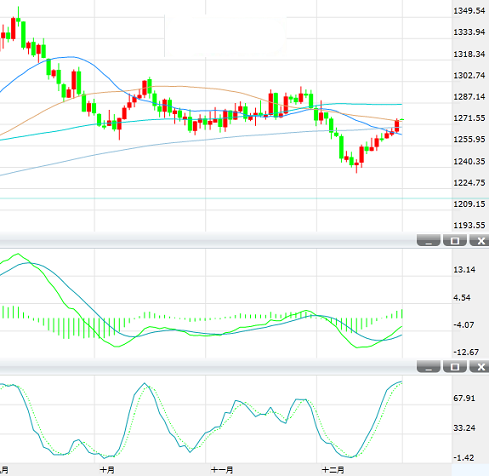 地缘政治风险推升避险情绪 现货金价进一步向上攀升