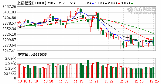 特斯拉空头亏损_2018股市人均亏损