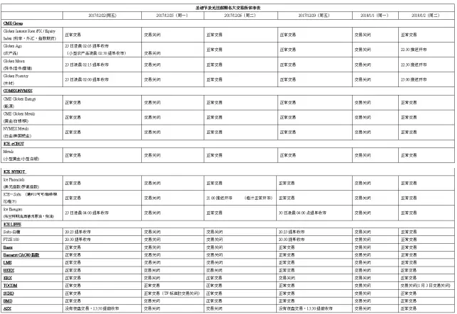 圣诞节及元旦假期交易所休市安排