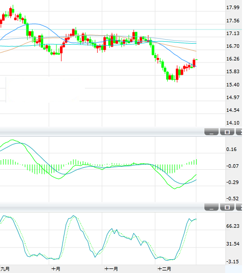 短期银价风险偏上行 关注16.50回撤阻力