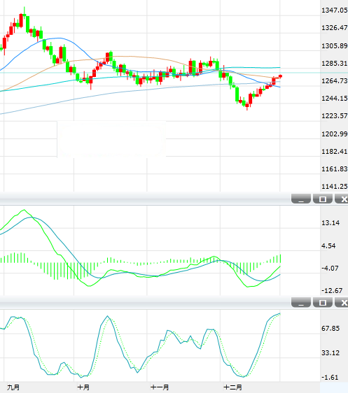现货黄金周二亚市早盘扩大升势 进一步刷新三周高位